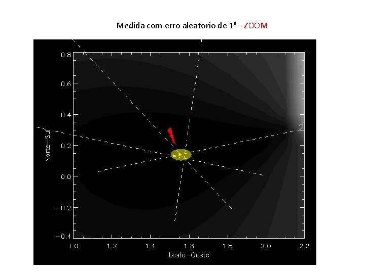 Medida com erro aleatorio de 1º - ZOOM Medida com erro aleatorio de 1º - ZOOM