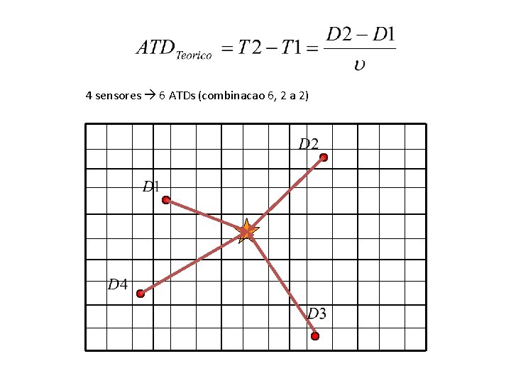 4 sensores 6 ATDs (combinacao 6, 2 a 2) 4 sensores 6 ATDs (combinacao 6, 2 a 2)