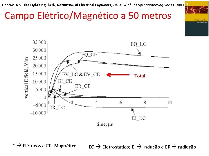 Cooray, A. V. The Lightning Flash, Institution of Electrical Engineers, Issue 34 of Energy