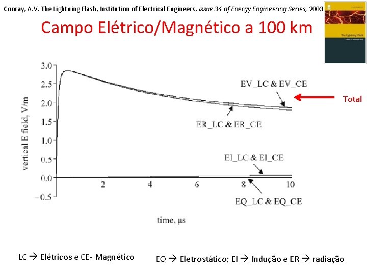 Cooray, A. V. The Lightning Flash, Institution of Electrical Engineers, Issue 34 of Energy