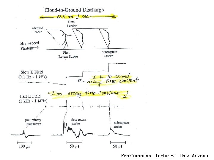 Ken Cummins – Lectures – Univ. Arizona Ken Cummins – Lectures – Univ. Arizona