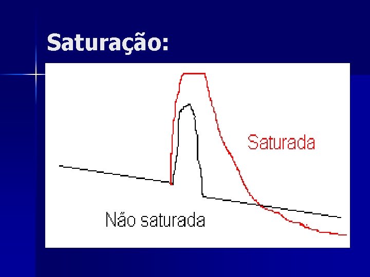 Saturação: 