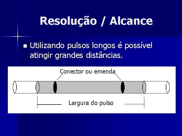 Resolução / Alcance n Utilizando pulsos longos é possível atingir grandes distâncias. Conector ou