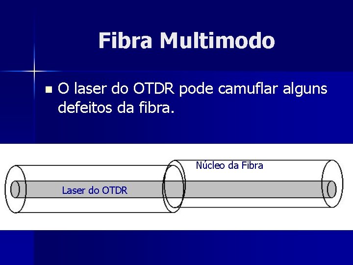 Fibra Multimodo n O laser do OTDR pode camuflar alguns defeitos da fibra. Núcleo