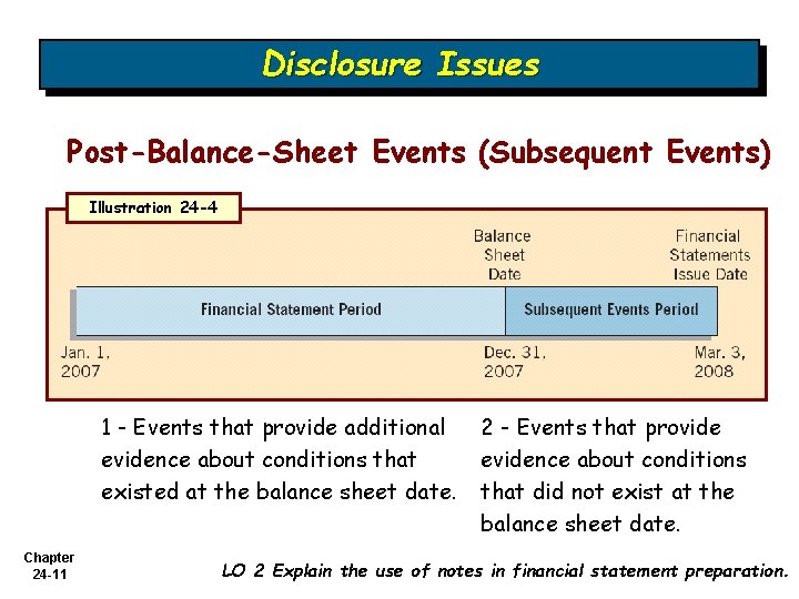 Disclosure Issues Post-Balance-Sheet Events (Subsequent Events) Illustration 24 -4 1 - Events that provide