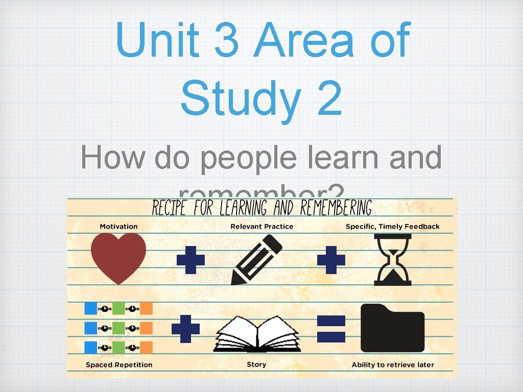 Unit 3 Area of Study 2 How do people learn and remember? 