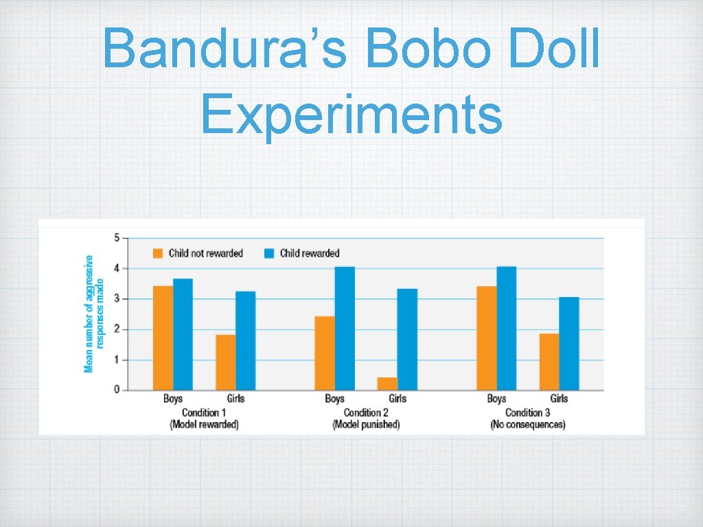 Bandura’s Bobo Doll Experiments 