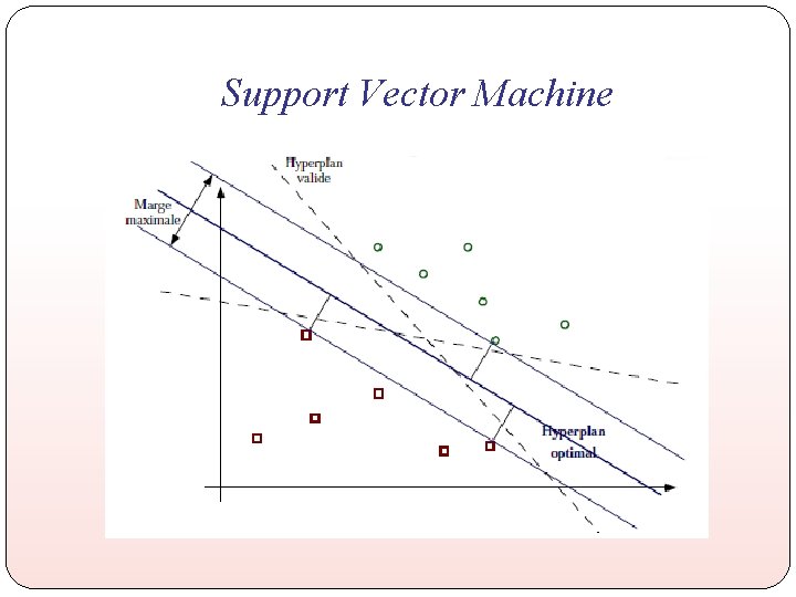 Support Vector Machine 