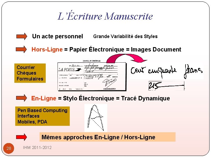 L’Écriture Manuscrite Un acte personnel Grande Variabilité des Styles Hors-Ligne = Papier Électronique =