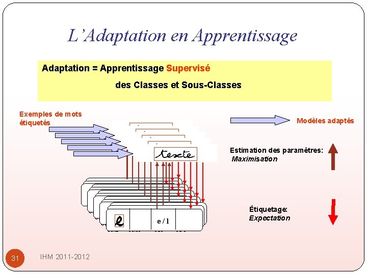 L’Adaptation en Apprentissage Adaptation = Apprentissage Supervisé des Classes et Sous-Classes Exemples de mots