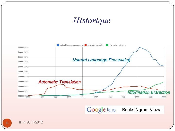 Historique Natural Language Processing Automatic Translation Information Extraction 6 IHM 2011 -2012 