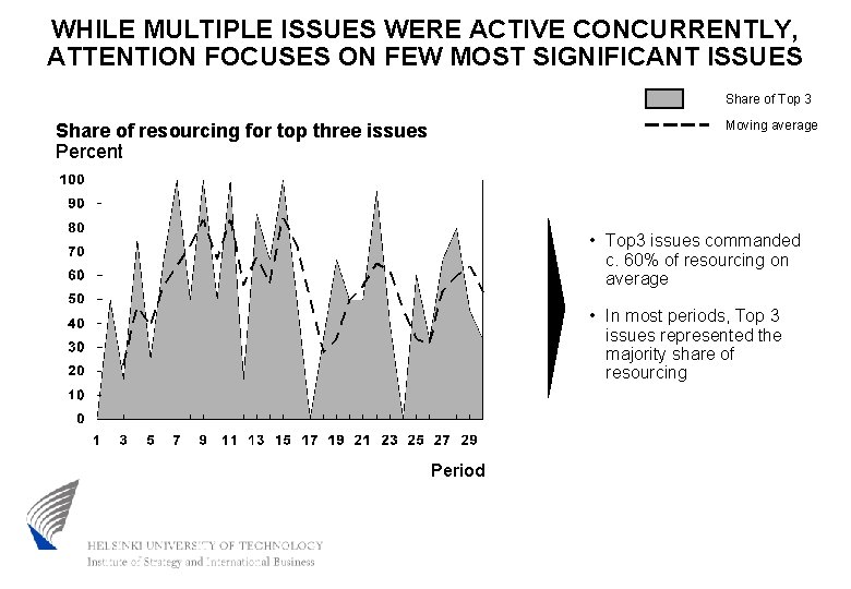 WHILE MULTIPLE ISSUES WERE ACTIVE CONCURRENTLY, ATTENTION FOCUSES ON FEW MOST SIGNIFICANT ISSUES Share