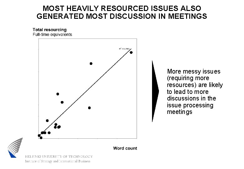 MOST HEAVILY RESOURCED ISSUES ALSO GENERATED MOST DISCUSSION IN MEETINGS More messy issues (requiring