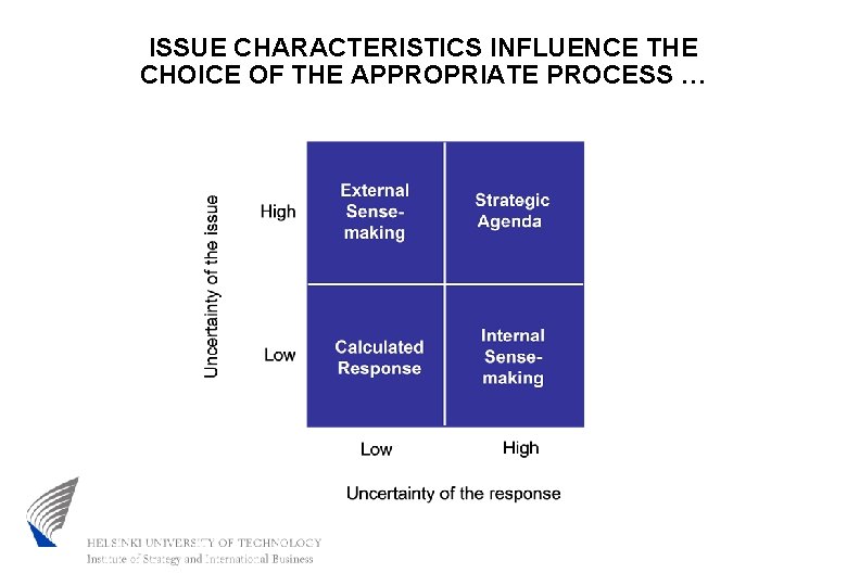 ISSUE CHARACTERISTICS INFLUENCE THE CHOICE OF THE APPROPRIATE PROCESS … 