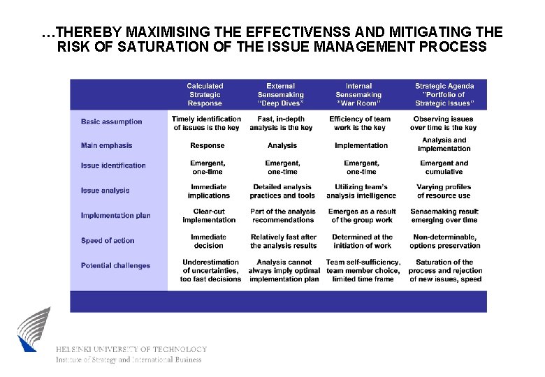 …THEREBY MAXIMISING THE EFFECTIVENSS AND MITIGATING THE RISK OF SATURATION OF THE ISSUE MANAGEMENT