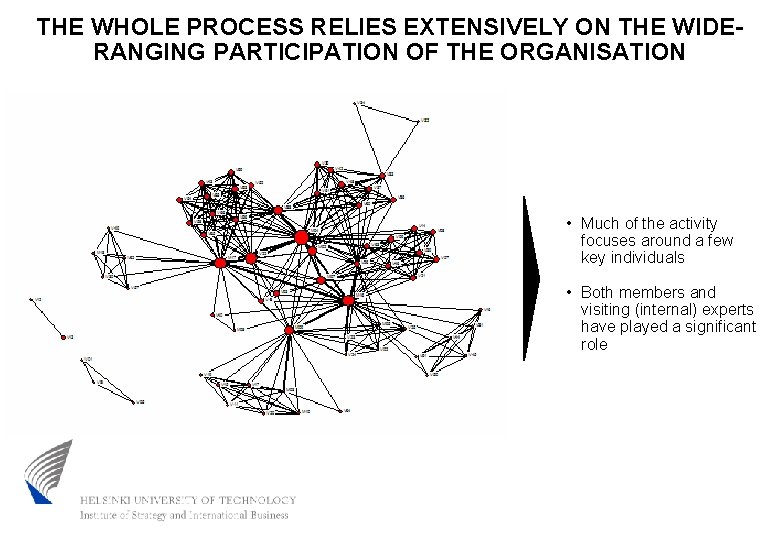 THE WHOLE PROCESS RELIES EXTENSIVELY ON THE WIDERANGING PARTICIPATION OF THE ORGANISATION • Much