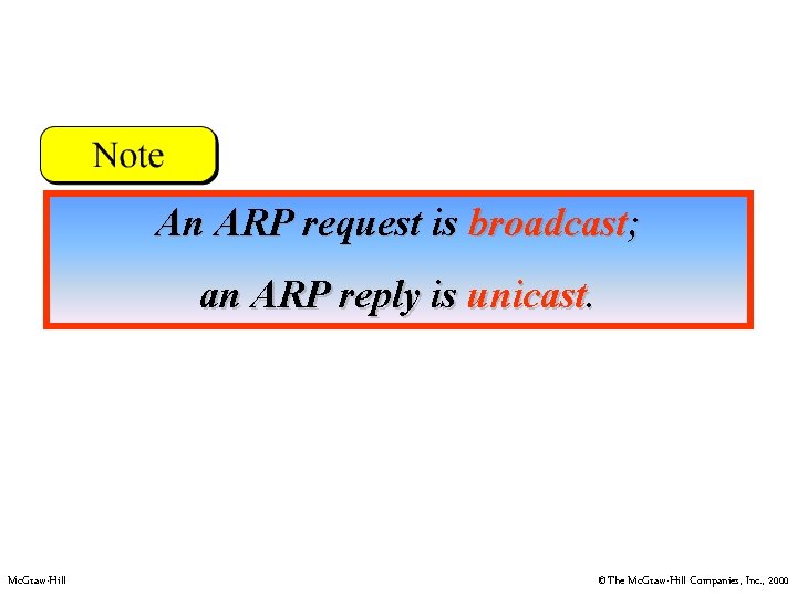 An ARP request is broadcast; an ARP reply is unicast. Mc. Graw-Hill ©The Mc. An ARP request is broadcast; an ARP reply is unicast. Mc. Graw-Hill ©The Mc.