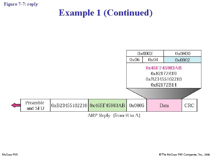 Figure 7 -7: reply Example 1 (Continued) Mc. Graw-Hill ©The Mc. Graw-Hill Companies, Inc. Figure 7 -7: reply Example 1 (Continued) Mc. Graw-Hill ©The Mc. Graw-Hill Companies, Inc.