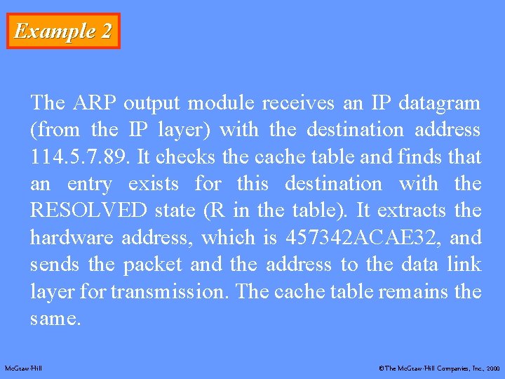 Example 2 The ARP output module receives an IP datagram (from the IP layer) Example 2 The ARP output module receives an IP datagram (from the IP layer)
