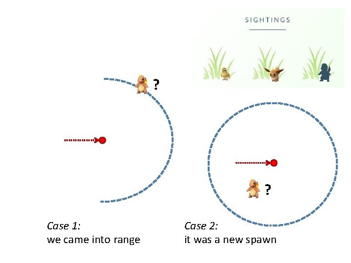 ? ? Case 1: we came into range Case 2: it was a new ? ? Case 1: we came into range Case 2: it was a new