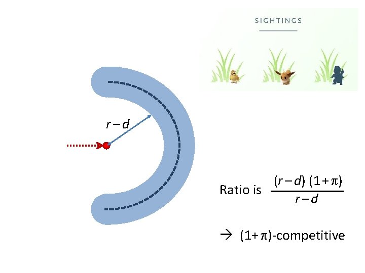 r–d (r – d) (1 + ) Ratio is r–d (1+ )-competitive r–d (r – d) (1 + ) Ratio is r–d (1+ )-competitive