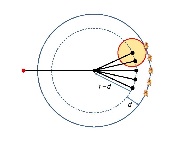 r–d d r–d d