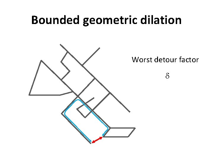 Bounded geometric dilation Worst detour factor Bounded geometric dilation Worst detour factor