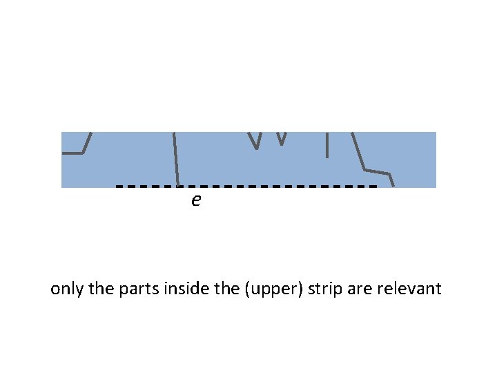 e only the parts inside the (upper) strip are relevant e only the parts inside the (upper) strip are relevant