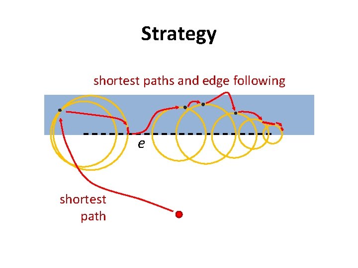 Strategy shortest paths and edge following e shortest path Strategy shortest paths and edge following e shortest path