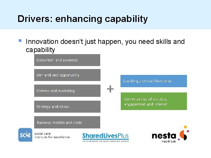 Drivers: enhancing capability § Innovation doesn’t just happen, you need skills and capability 