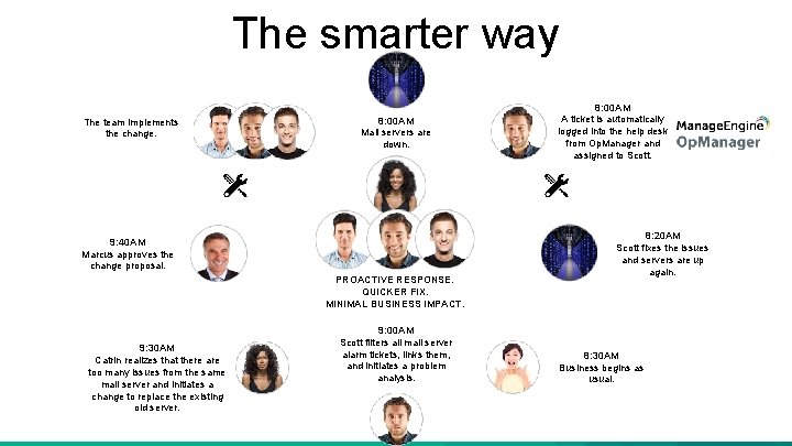 The smarter way The team implements the change. 8: 00 AM Mail servers are The smarter way The team implements the change. 8: 00 AM Mail servers are