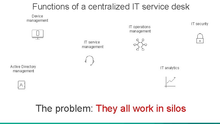 Functions of a centralized IT service desk Device management IT security IT operations management Functions of a centralized IT service desk Device management IT security IT operations management