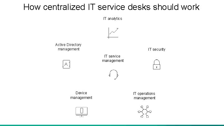 How centralized IT service desks should work IT analytics Active Directory management IT security How centralized IT service desks should work IT analytics Active Directory management IT security