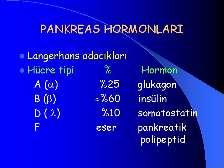 PANKREAS HORMONLARI l Langerhans adacıkları l Hücre tipi % A ( ) %25 B
