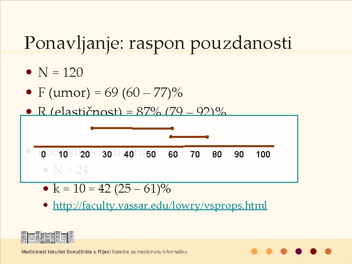 Ponavljanje: raspon pouzdanosti • N = 120 • F (umor) = 69 (60 –