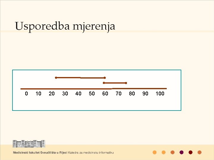 Usporedba mjerenja 0 10 20 30 40 50 60 70 80 90 100 