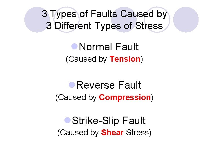 3 Types of Faults Caused by 3 Different Types of Stress l. Normal Fault 3 Types of Faults Caused by 3 Different Types of Stress l. Normal Fault