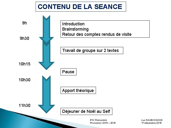 CONTENU DE LA SEANCE 9 h 9 h 30 Introduction Brainstorming Retour des comptes