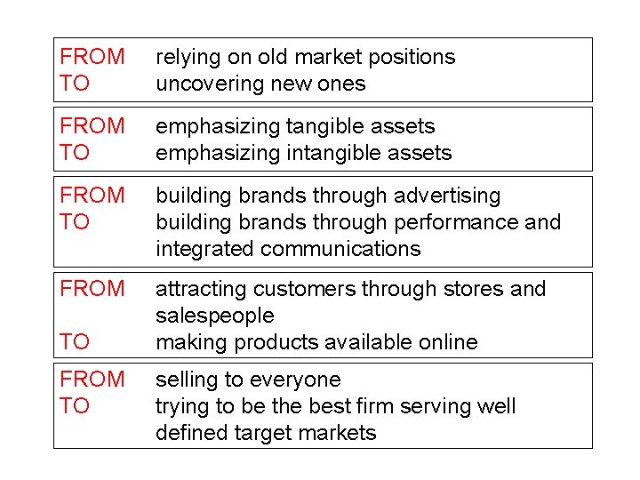 FROM TO relying on old market positions uncovering new ones FROM TO emphasizing tangible