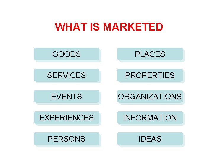 WHAT IS MARKETED GOODS PLACES SERVICES PROPERTIES EVENTS ORGANIZATIONS EXPERIENCES INFORMATION PERSONS IDEAS 