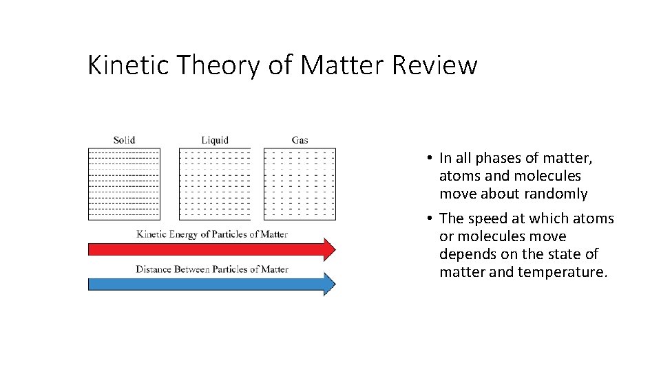 Kinetic Theory of Matter Review • In all phases of matter, atoms and molecules