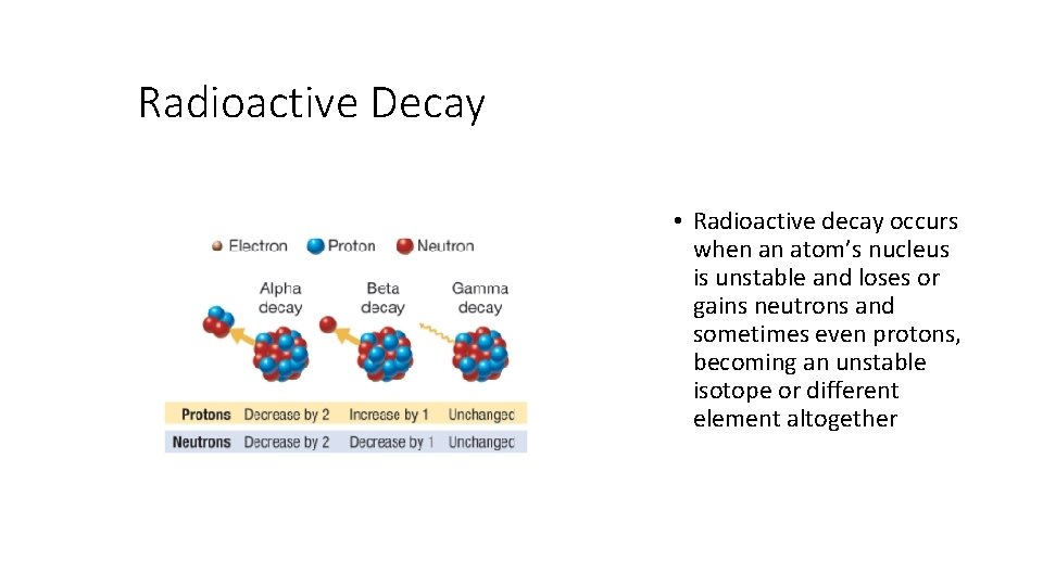 Radioactive Decay • Radioactive decay occurs when an atom’s nucleus is unstable and loses