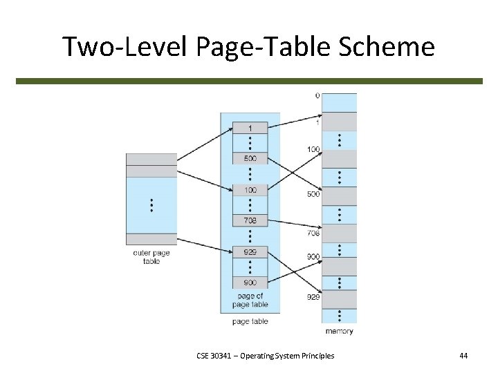Two-Level Page-Table Scheme CSE 30341 – Operating System Principles 44 