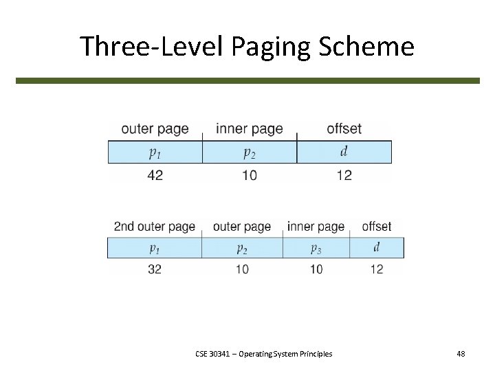 Three-Level Paging Scheme CSE 30341 – Operating System Principles 48 