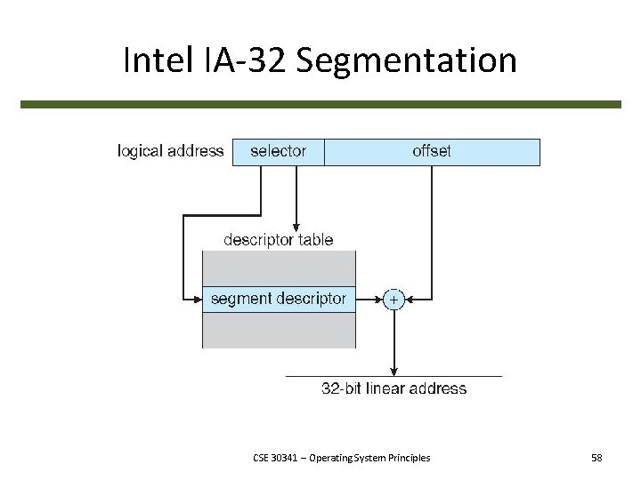 Intel IA-32 Segmentation CSE 30341 – Operating System Principles 58 