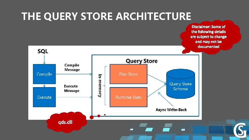 THE QUERY STORE ARCHITECTURE 