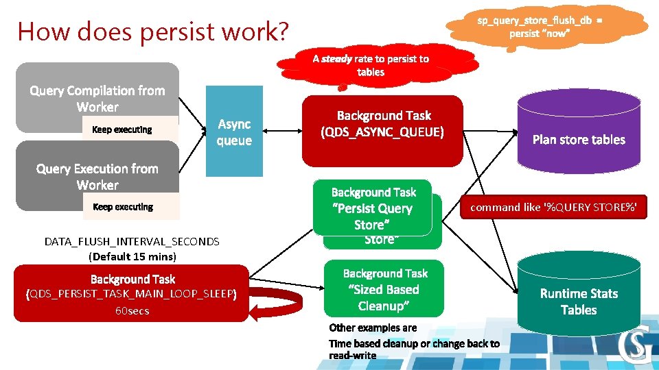 How does persist work? command like '%QUERY STORE%' DATA_FLUSH_INTERVAL_SECONDS (Default 15 mins) QDS_PERSIST_TASK_MAIN_LOOP_SLEEP 60