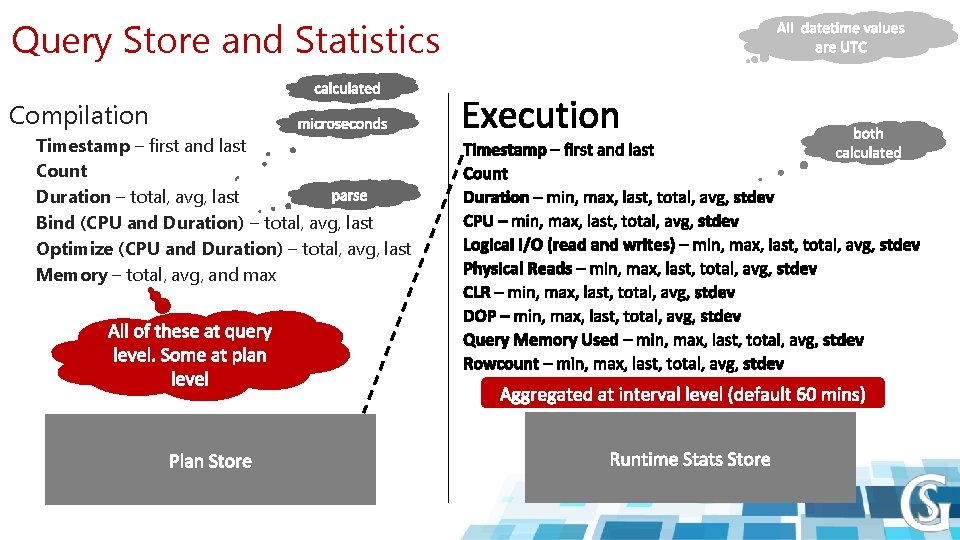 Query Store and Statistics Compilation Timestamp – first and last Count Duration – total,