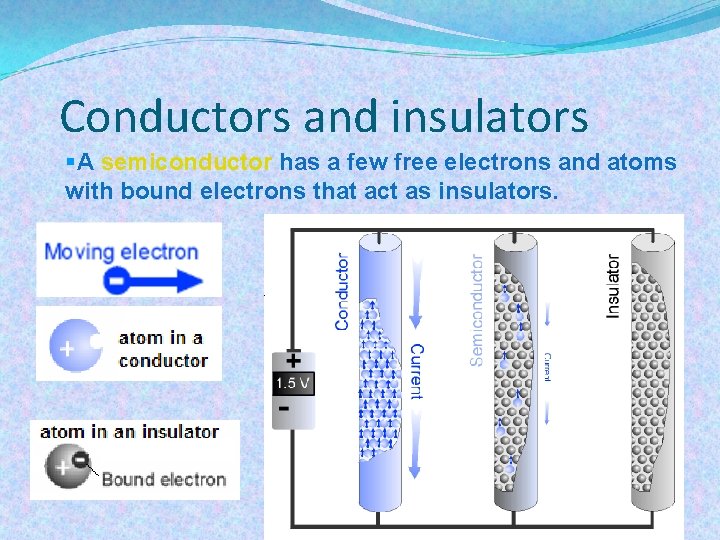 Conductors and insulators §A semiconductor has a few free electrons and atoms with bound