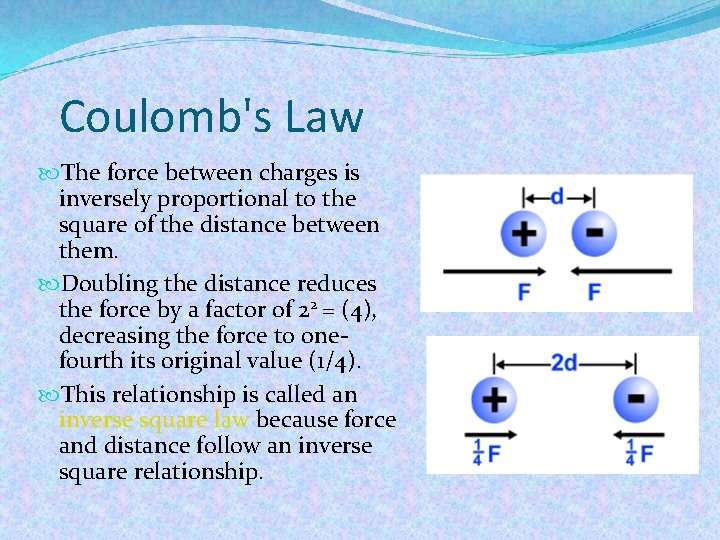 Coulomb's Law The force between charges is inversely proportional to the square of the